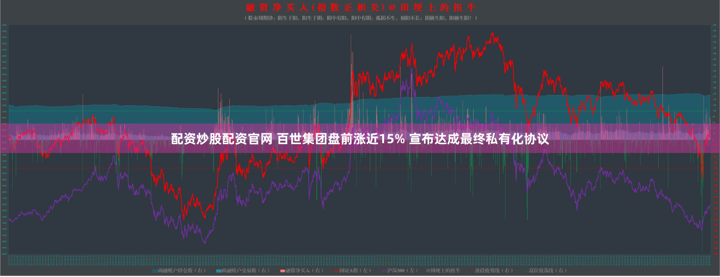 配资炒股配资官网 百世集团盘前涨近15% 宣布达成最终私有化协议