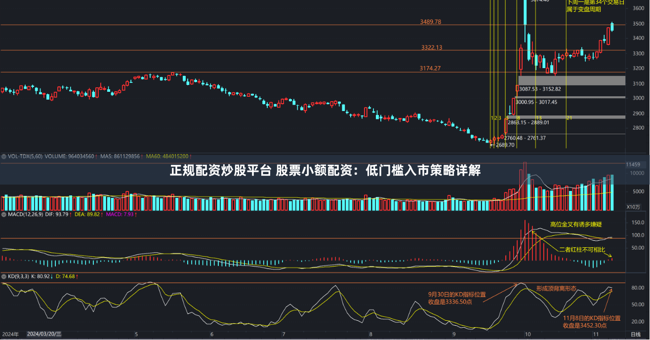 正规配资炒股平台 股票小额配资：低门槛入市策略详解