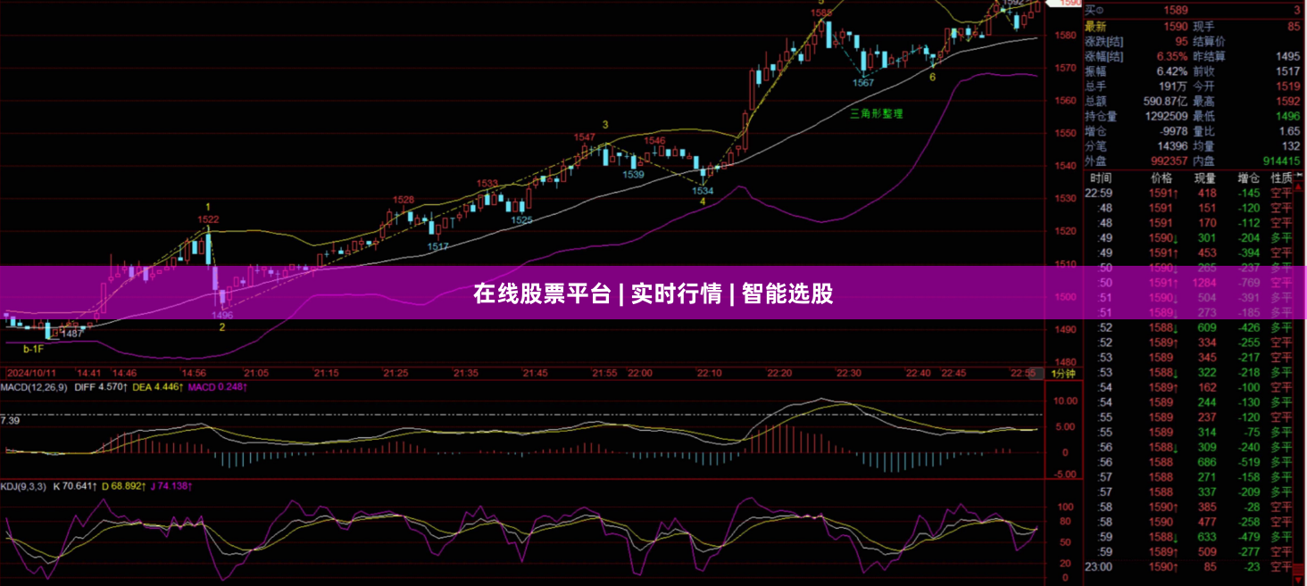 在线股票平台 | 实时行情 | 智能选股
