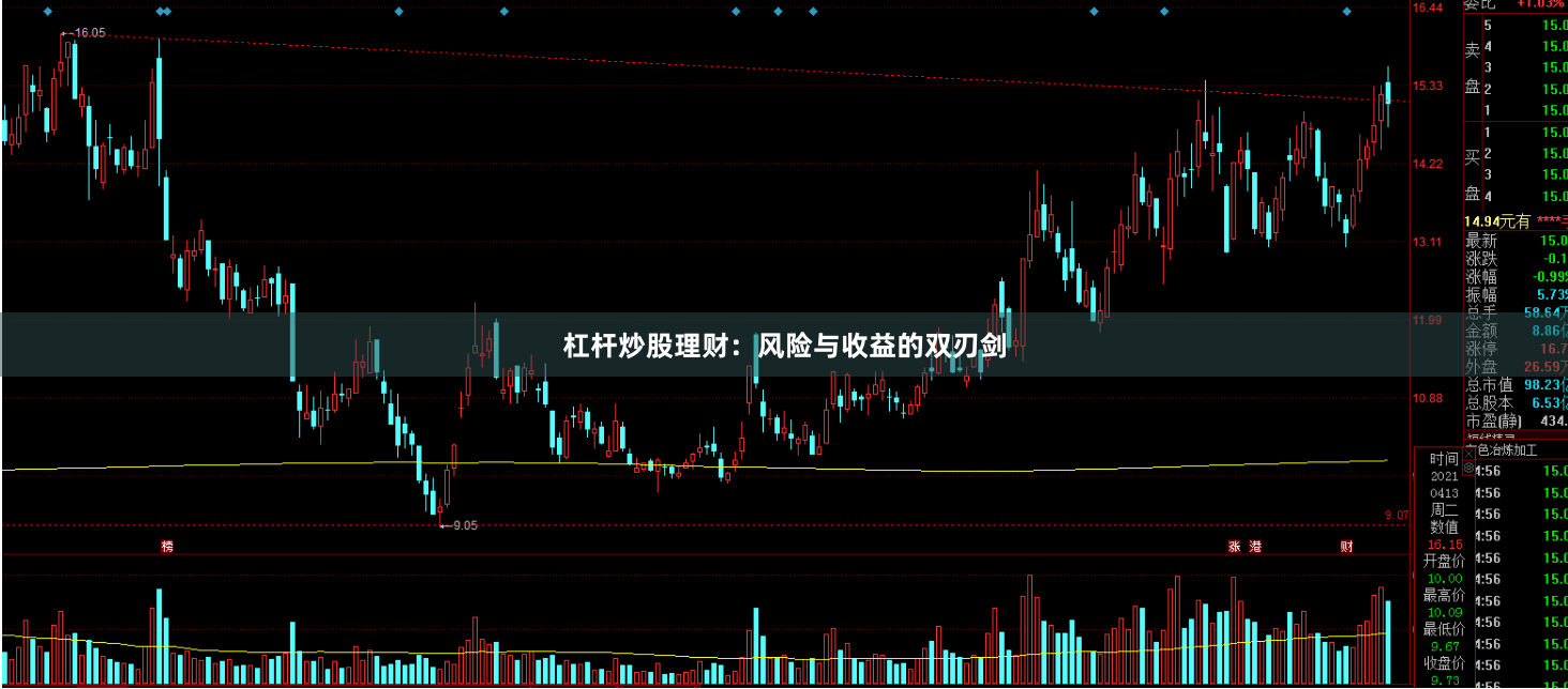 杠杆炒股理财：风险与收益的双刃剑